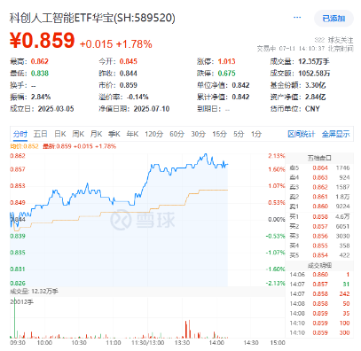 英伟达市值站稳4万亿，黄