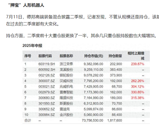 激进押注人形机器人净值