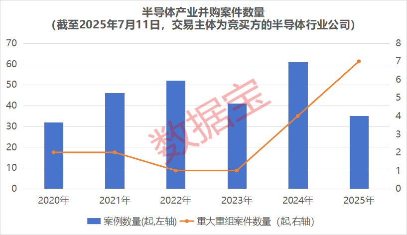 产业链强势跃升！半导体