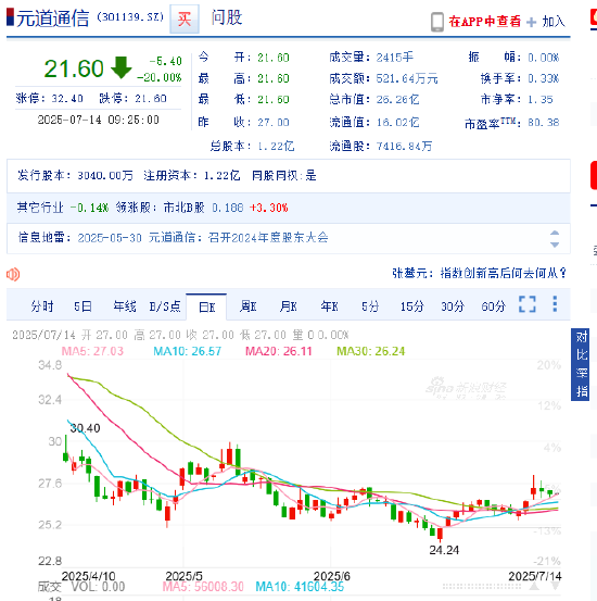 上市三年便遭立案调查 元