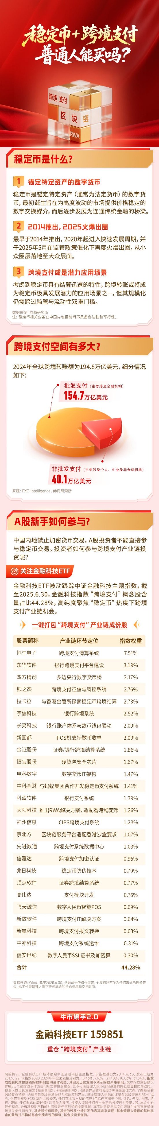 稳定币+跨境支付，普通人