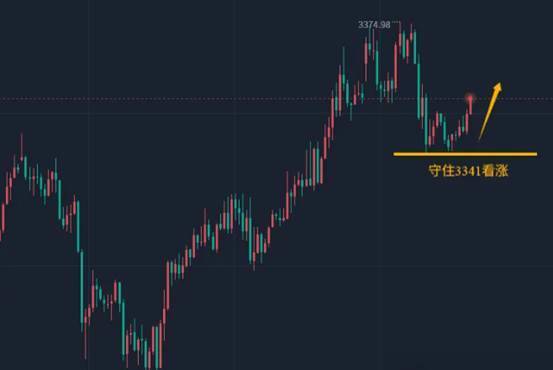 陈峻齐：黄金筑底3341上方
