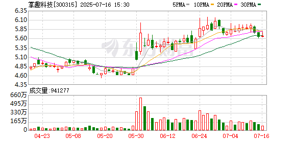 掌趣科技：公司于2015年投