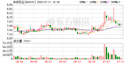 华资实业：李延永申请辞