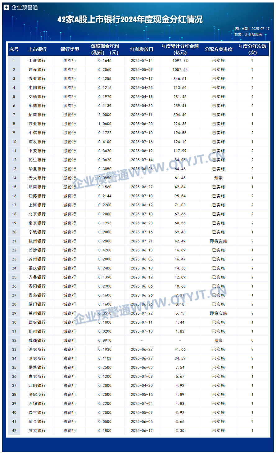 42家A股上市银行2024分红收