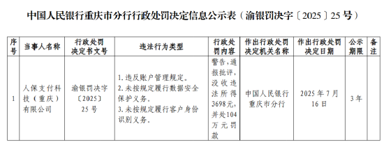 人保支付被罚104万元：未