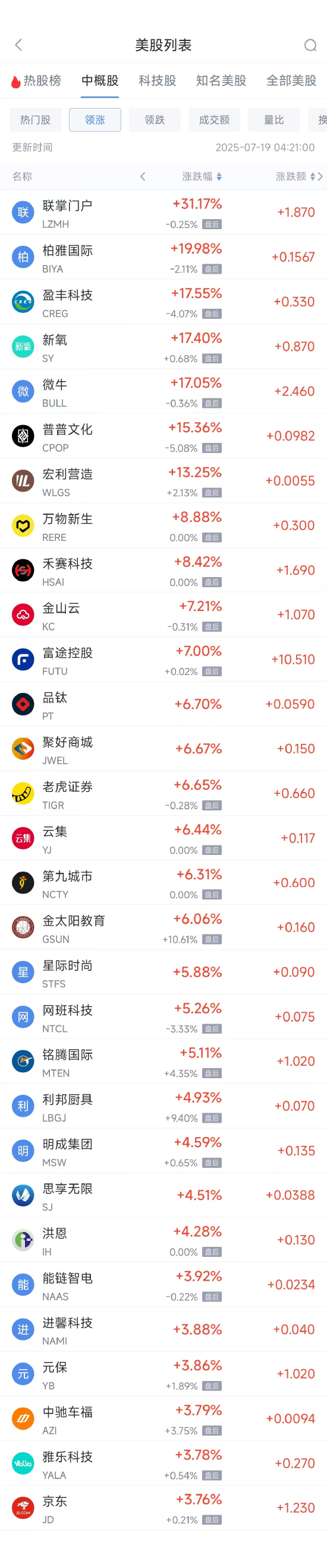 周五热门中概股涨跌不一
