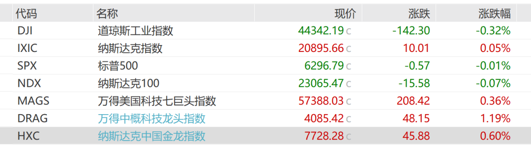 中国资产大爆发！多股大