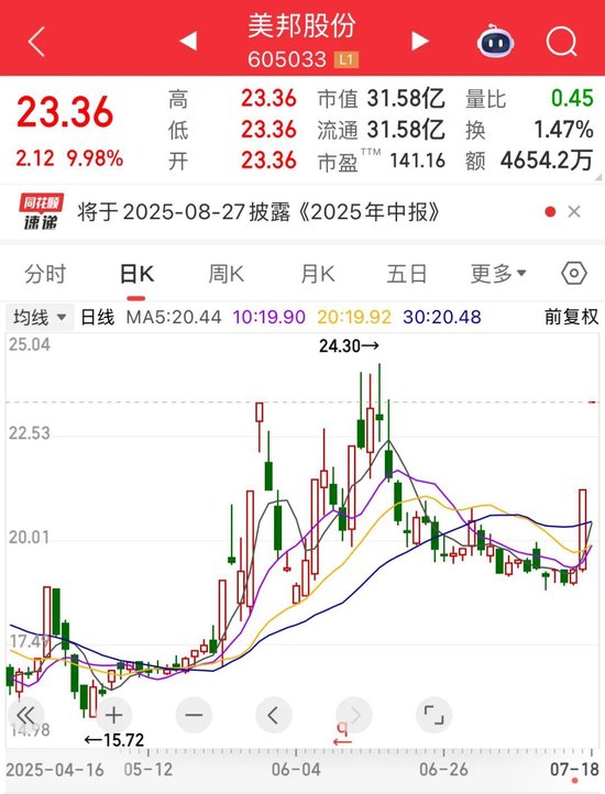 605033，两连板期间股东减