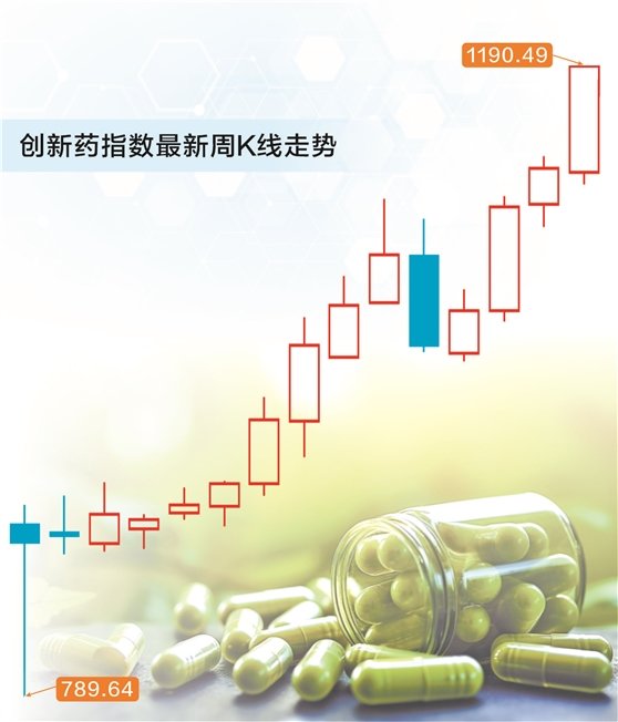医药基金吸金能力两极分