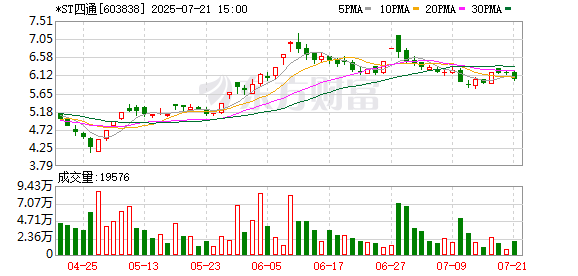 *ST四通：2025年半年度净利