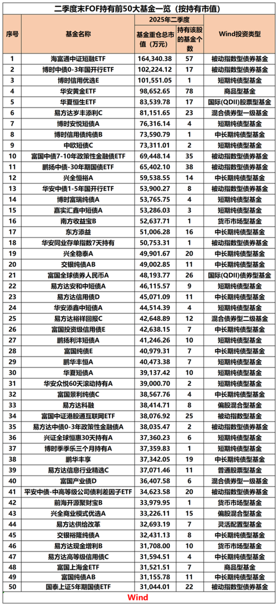“专业买手”，最新重仓