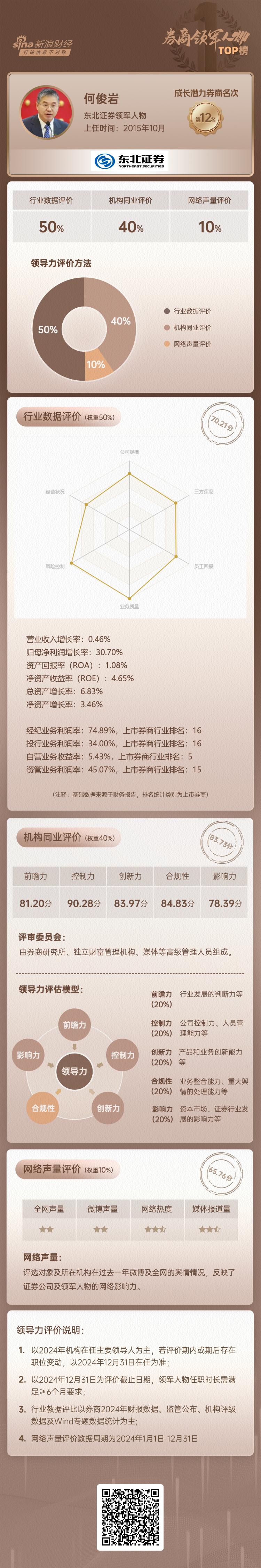 上市券商领军人物领导力