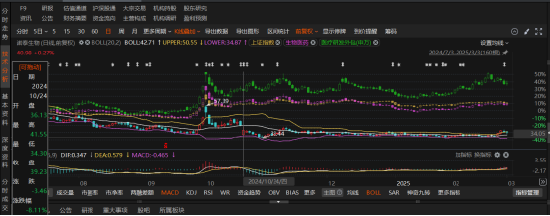 诺泰生物被罚，这些投资