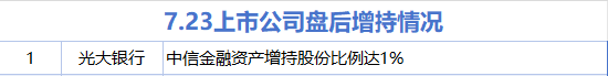 7月23日增减持汇总：光大
