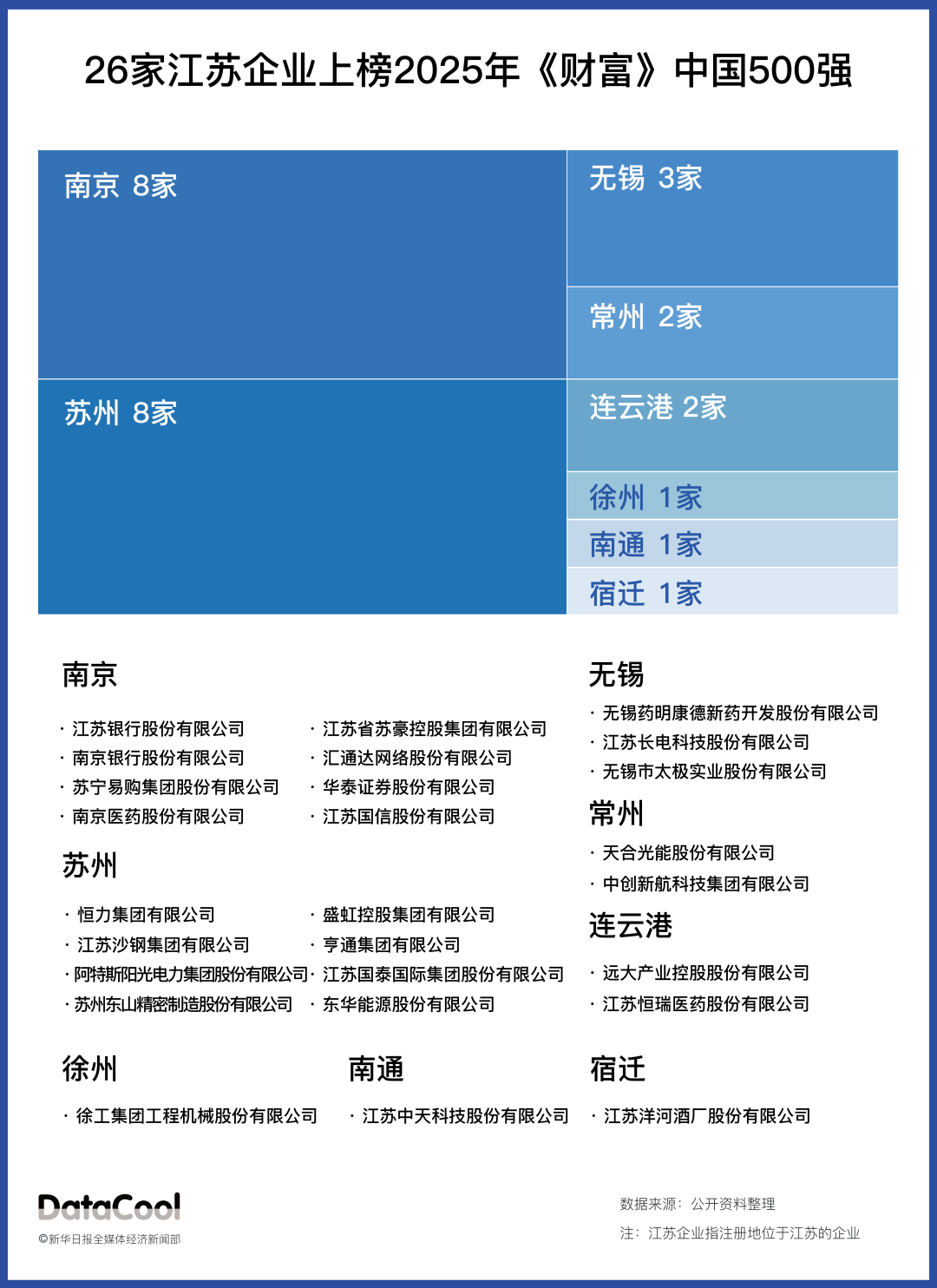 这26家苏企，跻身《财富》