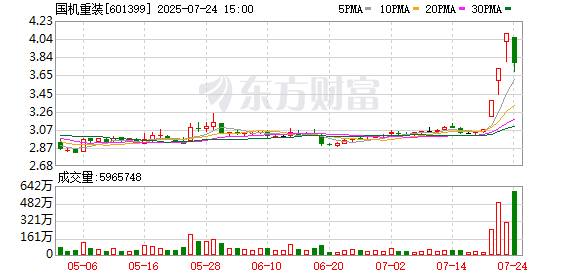 国机重装：8月11日将召开