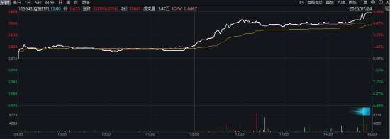 ETF日报：AI已成为半导体行