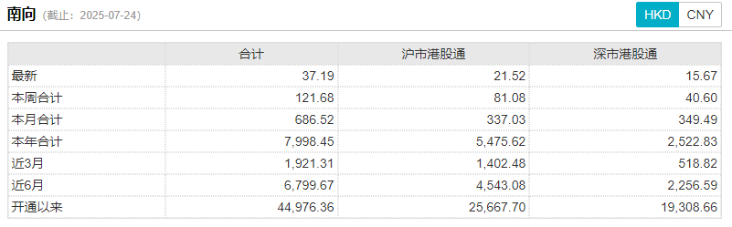 “赚钱效应”持续！港股
