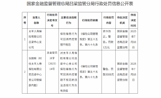 太平人寿吕梁中心支公司