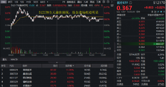 集采明确“反内卷”！A股