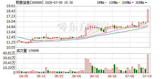 熙菱信息股票将于7月28日