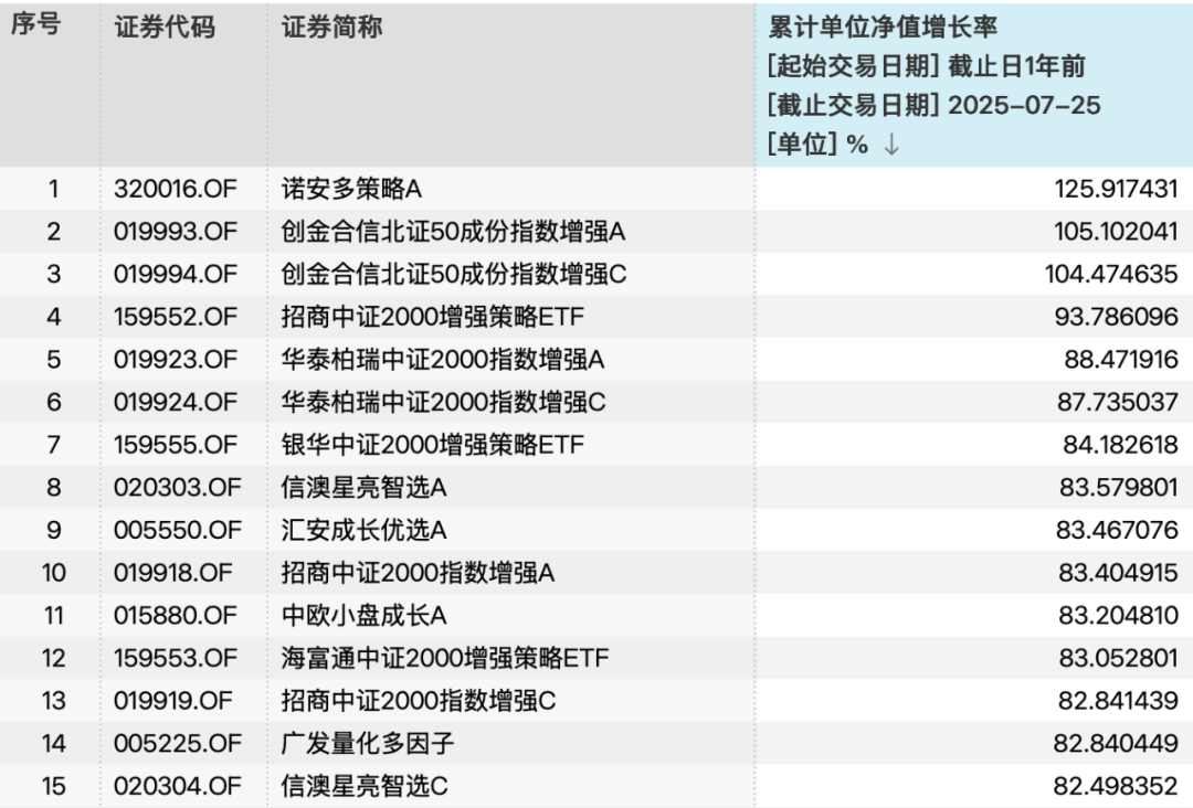 公募量化“逆袭”，超额