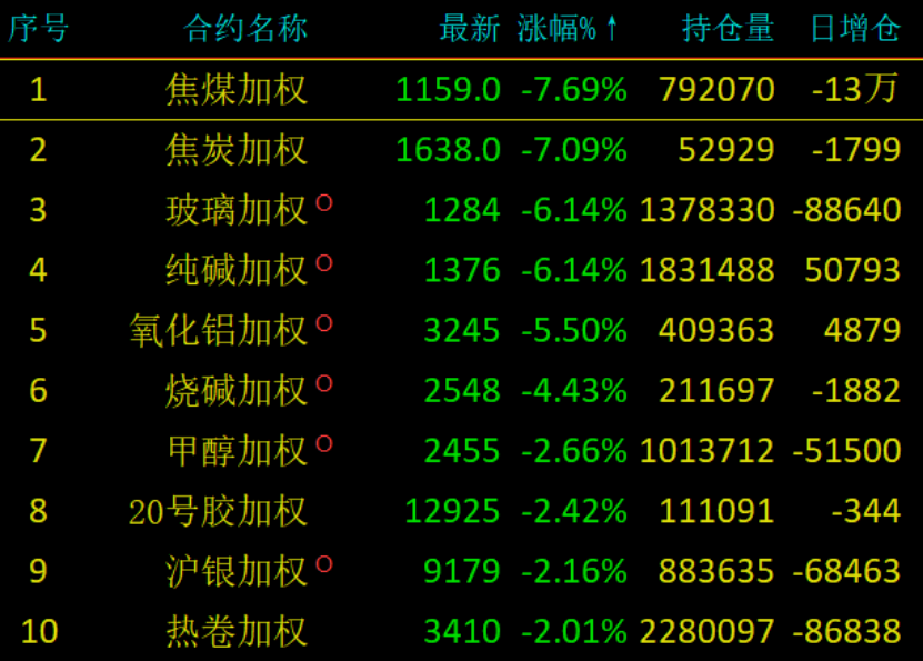 夜盘突然跳水，工业品反
