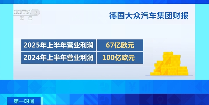 汽车巨头大众汽车，营业