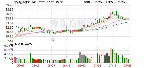 苏州宇智伴拟“清仓”宇