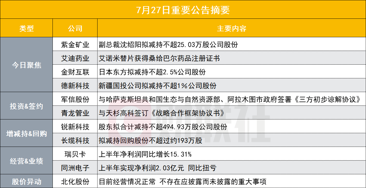 突发！5200亿黄金股高管拟