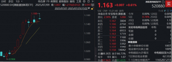 港股回调蓄力，创新药逆