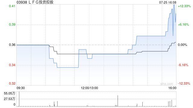 LFG投资控股拟按每股0.4港