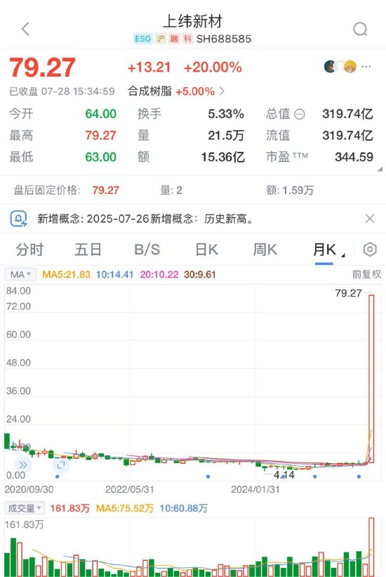 上纬新材一个月不到涨十