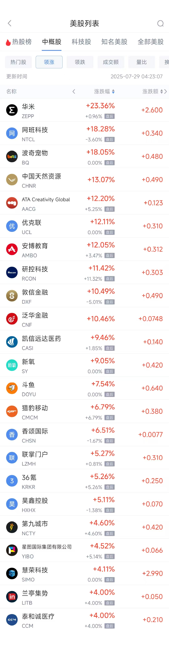 周一热门中概股多数下跌