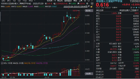 光模块反复走强，中际旭