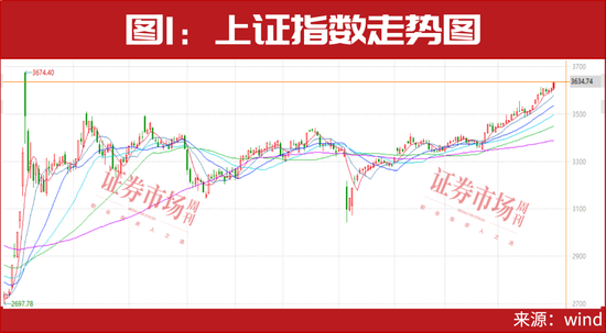 A股大涨还会继续！全球最