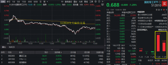 突发跳水，什么原因？国