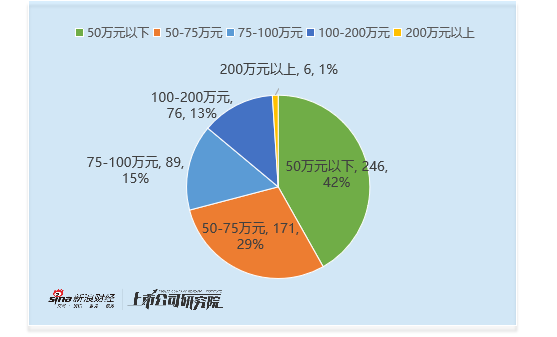 机械设备行业董秘观察：