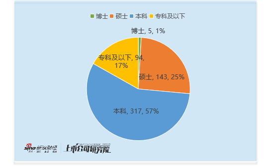 机械设备行业CFO观察：昊