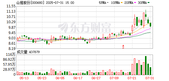 山推股份：累计回购公司