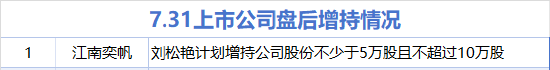 7月31日增减持汇总：江南