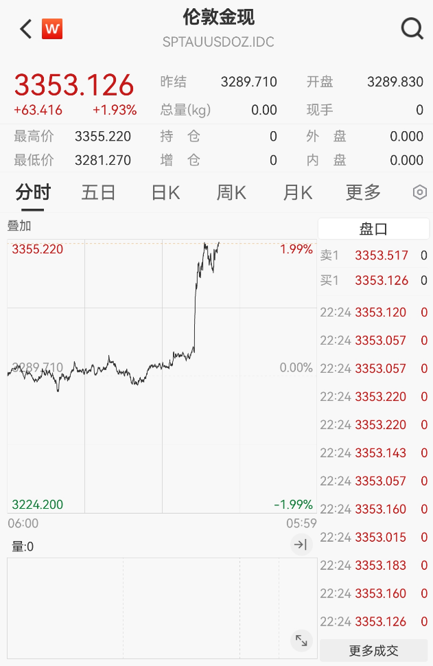 刚刚，降息大消息！黄金