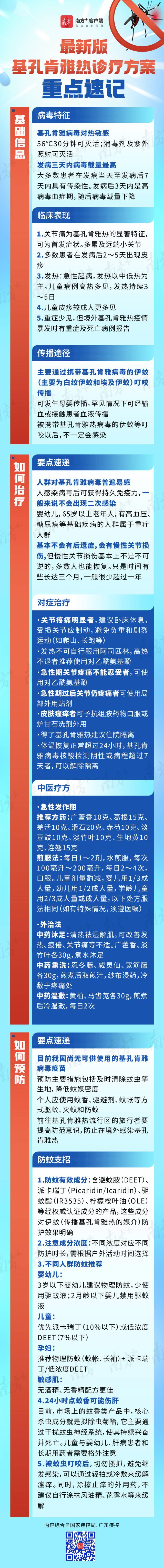 划重点！最新版基孔肯雅