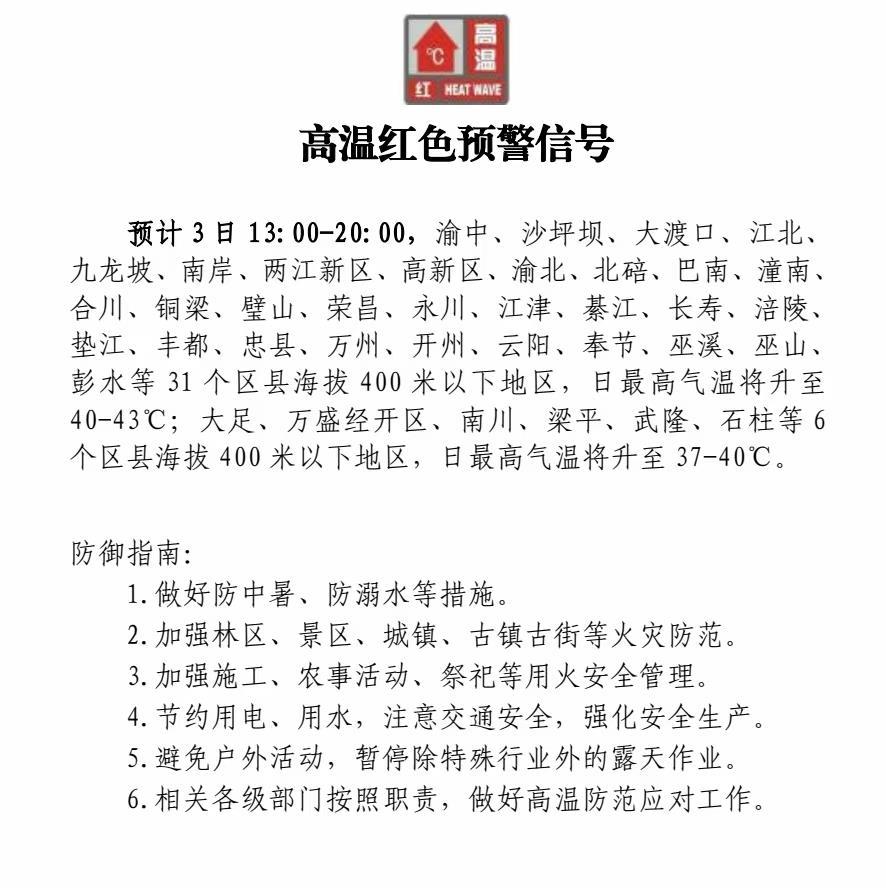 日最高气温将达43℃，重庆