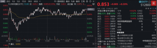 农行新高吹响银行反攻号