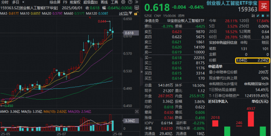 “政策+资本”双驱动，创