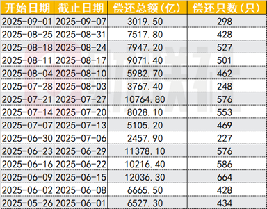 “到期高峰”暂歇 同业存