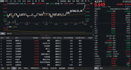 “反内卷”政策重拳出击