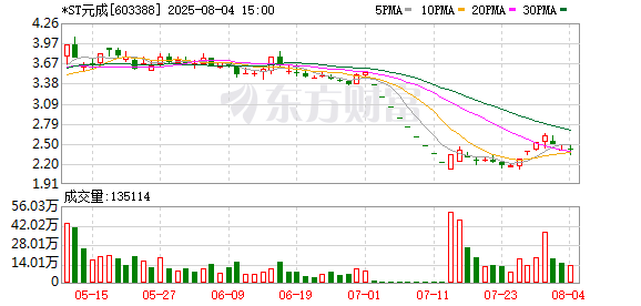 603388，一独董突然辞职！